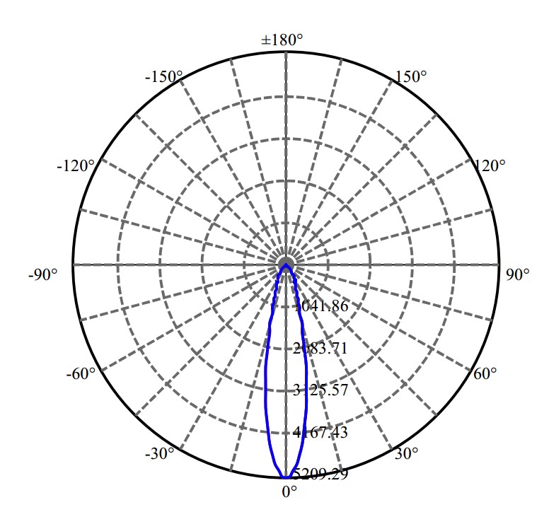 Nata Lighting Company Limited - Bridgelux BXRV-DR-1830-H-3000-A-13 3-2040-M